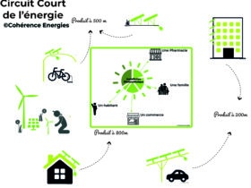 Circuit court de l'énergie