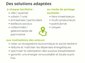 Des solutions adaptées à tous les contextes